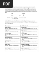 Direct and Indirect Speech