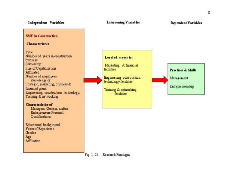The Paradigm Diagram