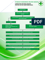 Bagan Alur Pendaftaran Puskesmas Muara Badak Final