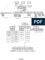 Organograma Da CMC V20230109