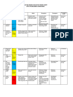 DAFTAR RISIKO UKP Poli Gigi (OK)