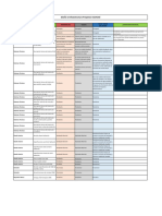 Check List Revisión Diseño e Infraestructura Proyectos HU