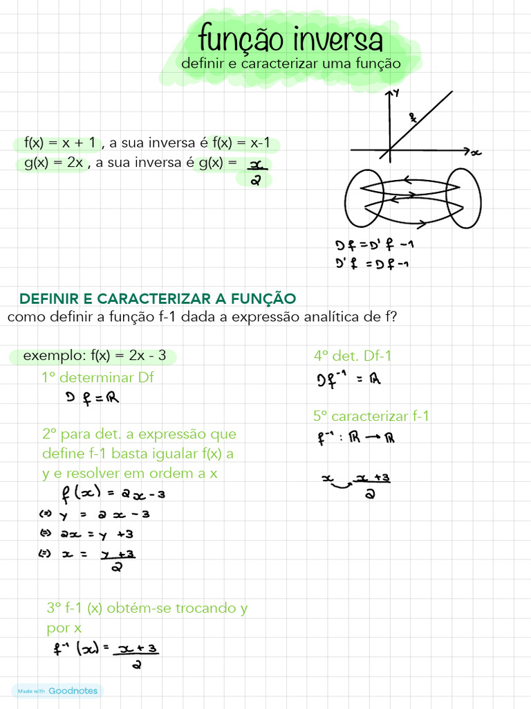 Função Inversa | PDF | Métodos e Materiais de Ensino