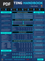 Budgeting Handbook