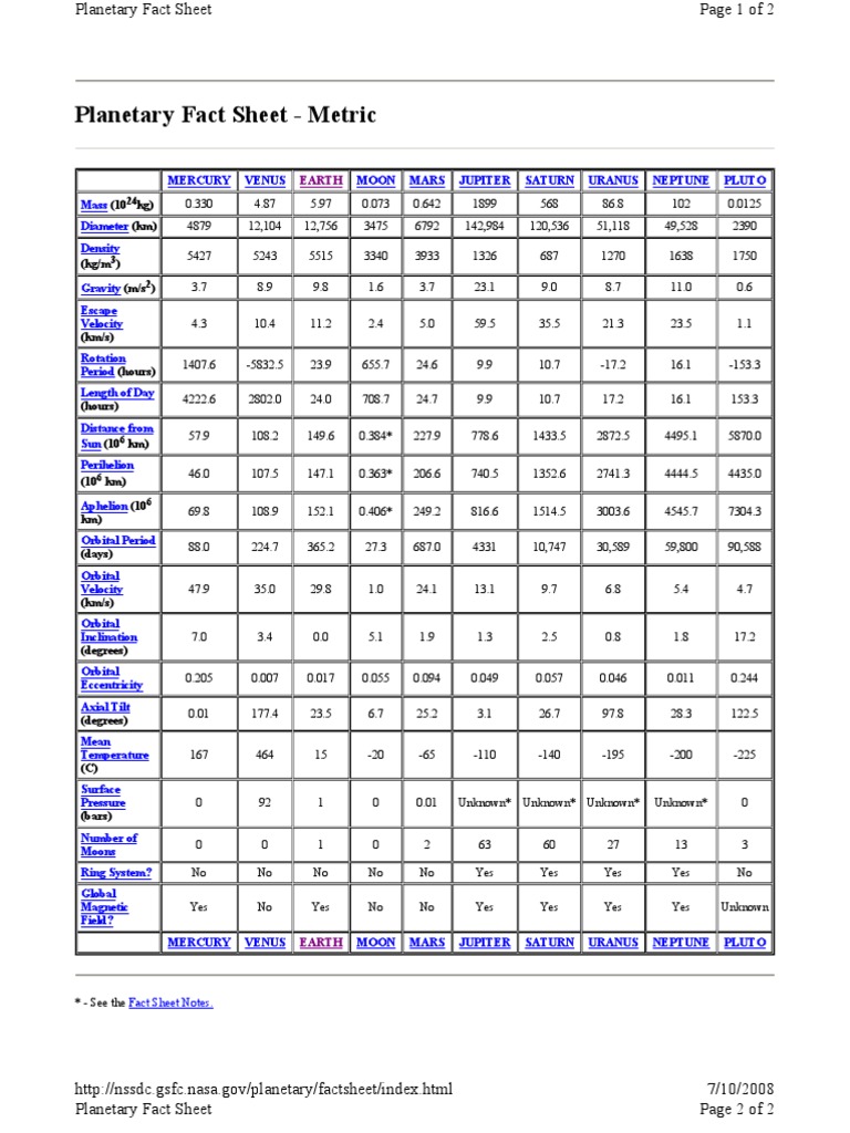 Planetary Fact Sheet Metric NASA Apsis Planets