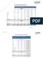 Forecast Producción Vehículos Cierre 2021 y Proyectado 2022