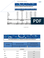 Forecast Producción Vehículos - Abril 2023