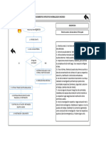 Procedimientos Operativos Normalizados Incendio