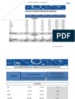 Forecast Desde Septiembre 2023