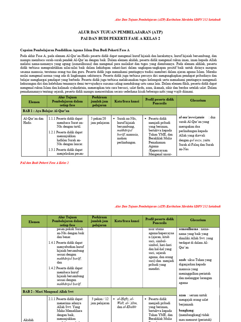 Alur Pembelajaran PAI Kelas 2 SD | PDF