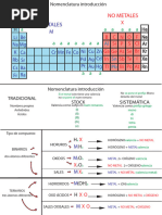 Esquemas Formulación Inorgánica