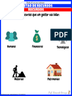 Gestão de Recursos Materiais