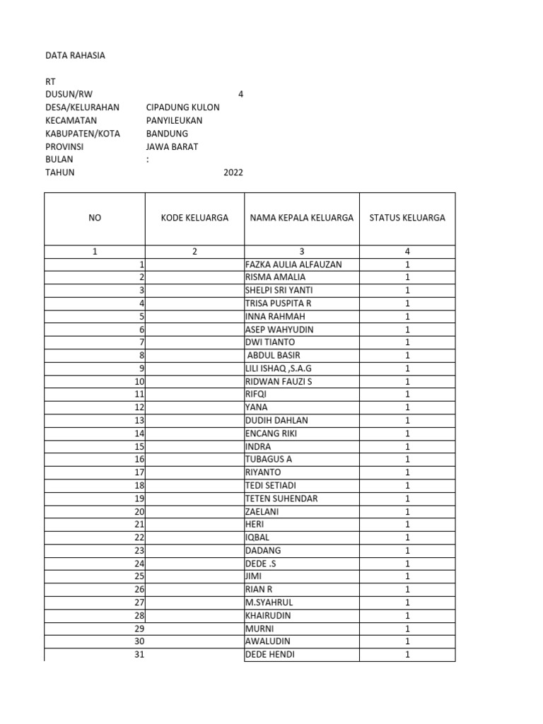 Data Keluarga Berisiko Stunting 2022 | PDF