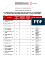 Publicación de Resultados Curricular 55