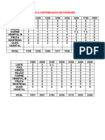 Tabela Distribuição de Porçoes