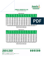 A1.5.4.o Azpas Premies - en Dekkingen-Overzicht Per 01-01-2022 - Versie 2