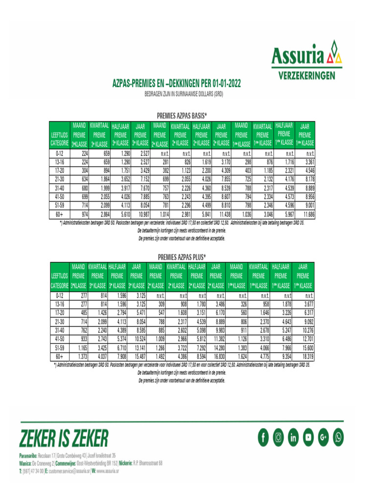 A1.5.4.o Azpas Premies - en Dekkingen-Overzicht Per 01-01-2022 - Versie ...