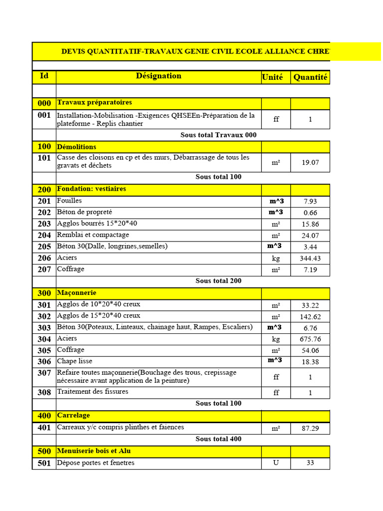 Devis Travaux Génie Civil École | PDF | Équipement | Matériaux