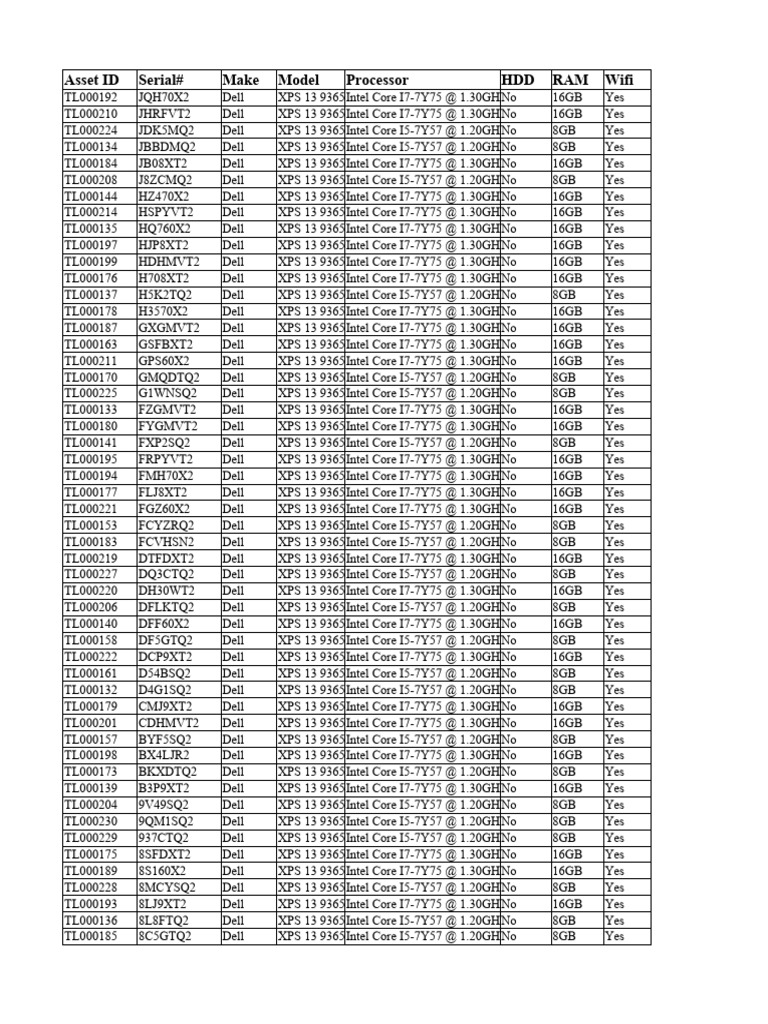 Dell XPS 13 9365 Models Overview | PDF | Computing | Computer Architecture
