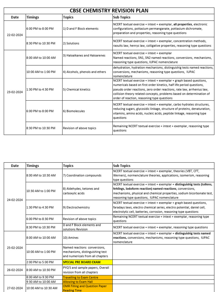 CBSE Class 12 Chemistry Revision Plan | PDF | Chemical Reactions ...