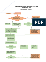 Plan de Preparacion y Respuesta Ante Una Emergencia Vial