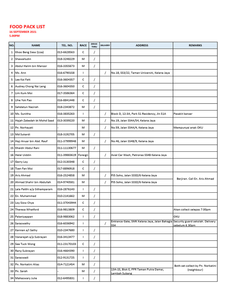FOOD BANK Updated | PDF