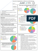 Parral, L. y Otros. Misconceptions de Ciencias de La Computación en Niños - As Escolarizados - As