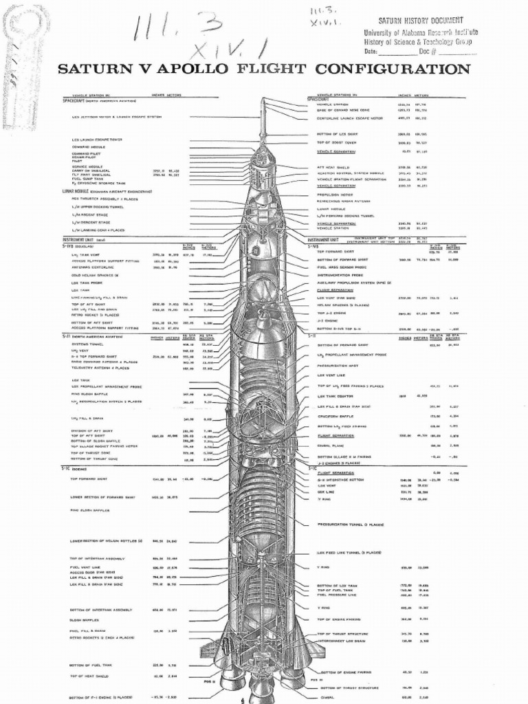 Saturn V Apollo Flight Configuration Exploration Of The Moon Nasa