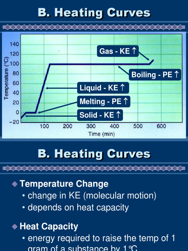 Understanding Heating Curves | PDF