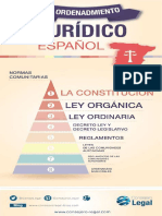 01.3 - Tema 1 - Anexo 3. Ordenamiento Jurídico Español