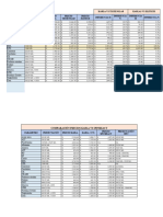 Comparacion Kabla VS Technolab VS Direhlab