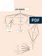 Mapa Conceptual de Los Mayas 4