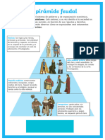 Organización de La Sociedad Feudal