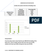 The Total Assets of The Bank