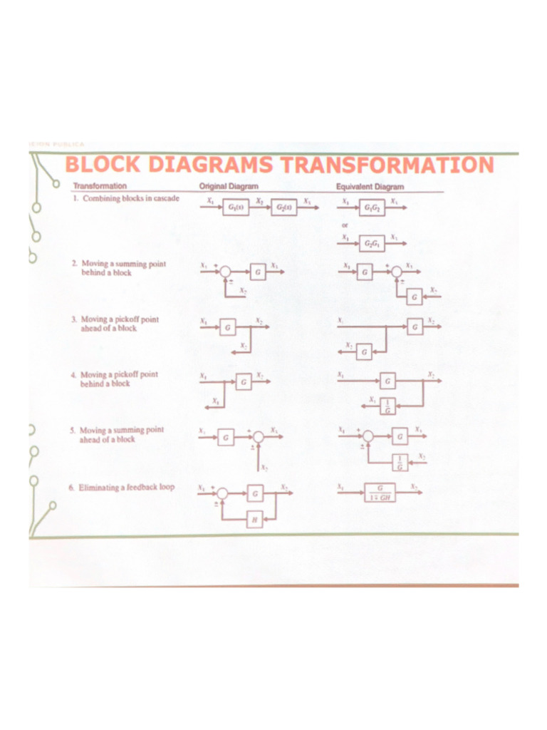 Block Diagrams Transformation | PDF