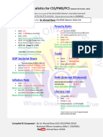 Updated Facts For CSS Special