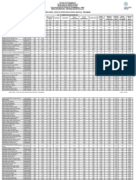 Anexo Único - Edital de Resultado Da Prova Objetiva - Preliminar Página 1 de 994