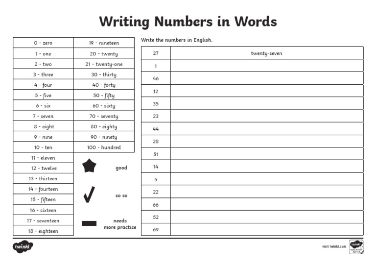 Writing Numbers in Words Worksheet | PDF