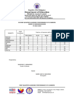 Academic Performance 2nd Quarter