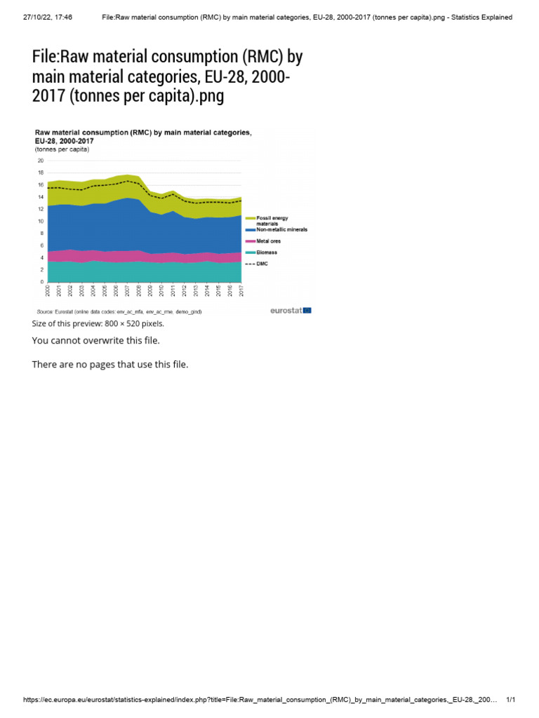 EU Raw Material Consumption Trends 2000-2017 | PDF