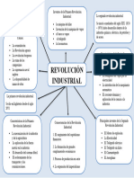Mapa Conceptual de La Revolucion Industrial