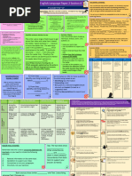 Edexcel English Language Paper 2 Section A Knowledge Organiser