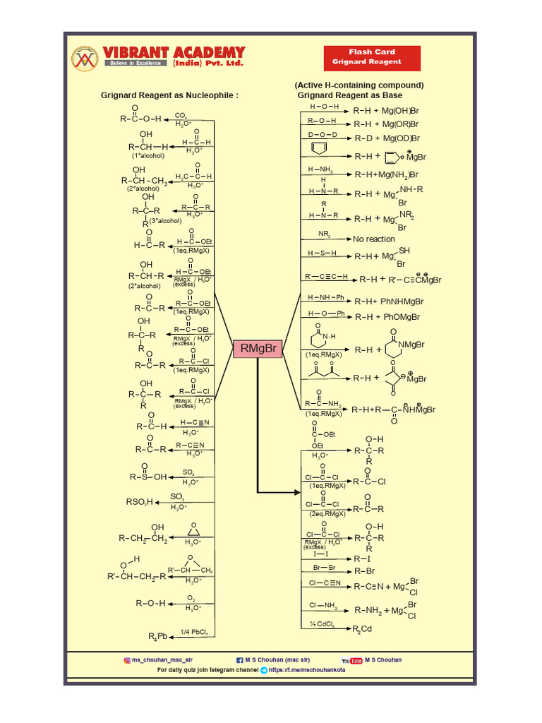 Grignard Reagent Reactions Overview | PDF | Molecules | Organic Reactions