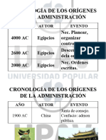 Historia ADMINISTRACION