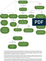 Mapa Conceptual