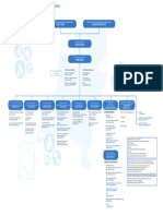 BZK Februari24 Organogram NL