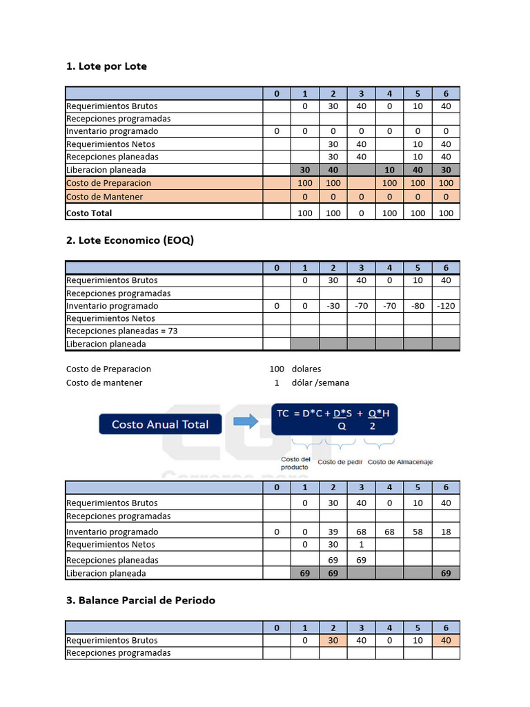 Análisis de Costos y Lotes en Inventario | PDF | Inventario | Lean ...