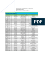 (7,284) Acuerdos de Desempeo INAIPI 2021