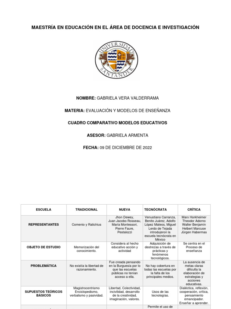 Comparativa de Modelos Educativos | PDF | Enseñando | Aprendizaje