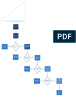 Diagrama Soporte para Entender La Estructura de Soporte Tecnico